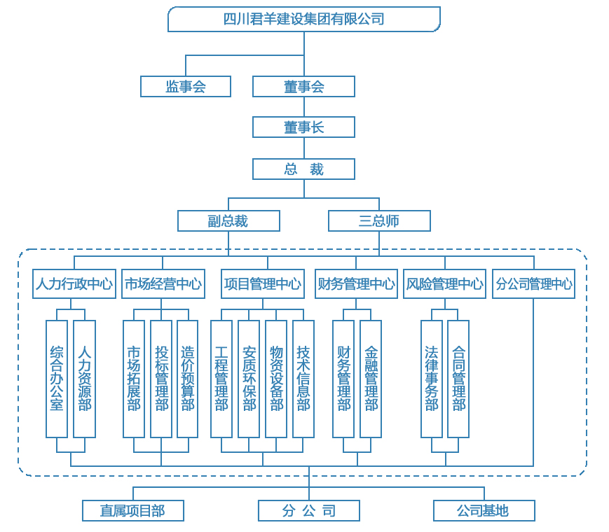 組織架構(gòu)